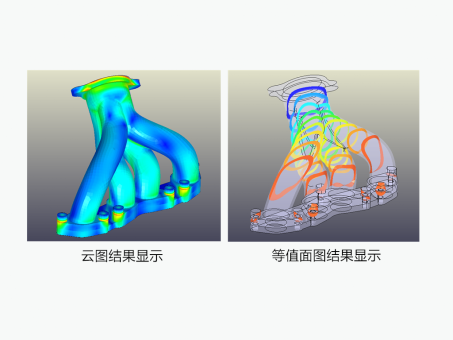 云图、透视、切片、等值线、矢量图等可视化功能